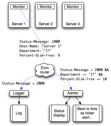 Example overview diagram